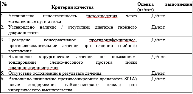Критерии оценки качества медицинской помощи — Врожденная патология слёзоотводящей системы у детей