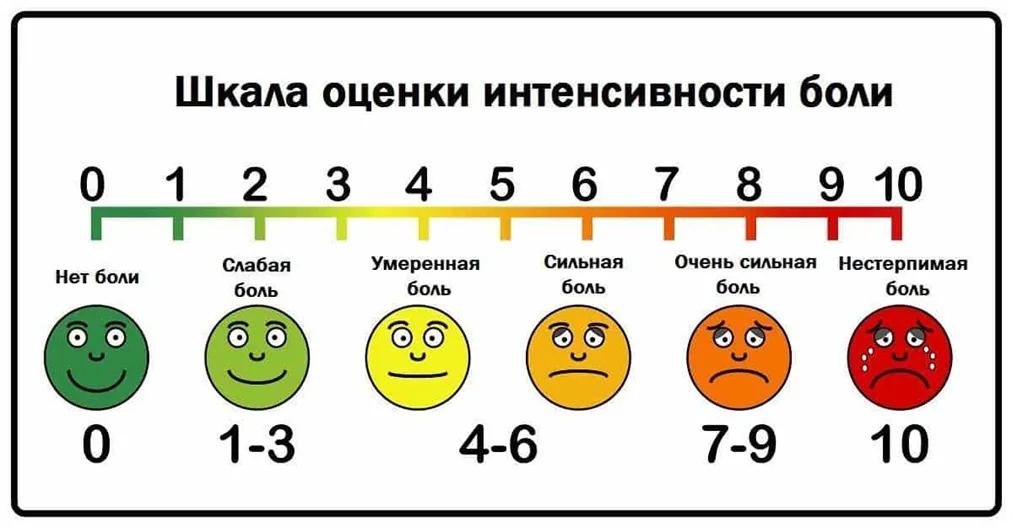 Приложение Г1 - Г... Шкалы оценки, вопросники — Мононевропатии