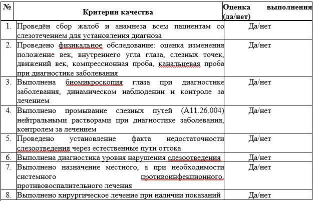 Критерии оценки качества медицинской помощи — Приобретённая патология слёзоотводящих путей