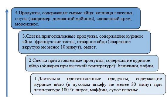 Приложение А3. Справочные материалы — Пищевая аллергия