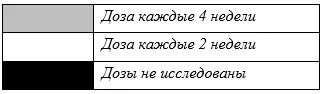 3. Лечение — Пищевая аллергия