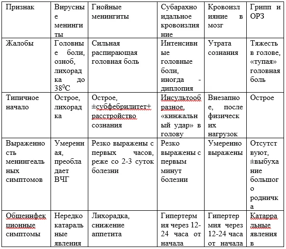 Приложение А3. Справочные материалы — Вирусные менингиты у детей