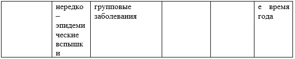 Приложение А3. Справочные материалы — Вирусные менингиты у детей