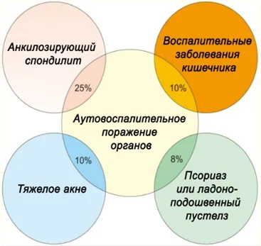 Приложение Б. Алгоритмы действий врача — Воспалительные заболевания челюстей. Одонтогенный остеомиелит челюсти