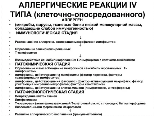 Приложение Б. Алгоритмы действий врача — Воспалительные заболевания челюстей. Одонтогенный остеомиелит челюсти