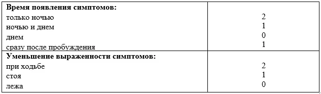 Приложение Г1 - Г... Шкалы оценки, вопросники — Токсические и метаболические поражения нервной системы