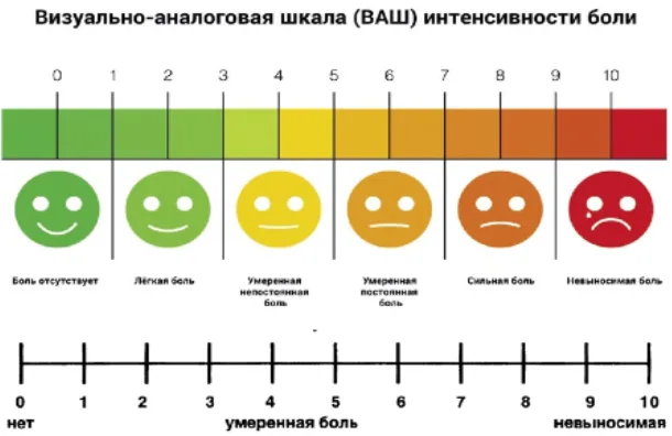 Приложение Г1 - Г... Шкалы оценки, вопросники — Токсические и метаболические поражения нервной системы