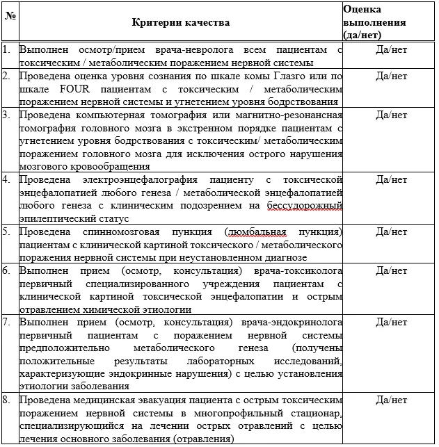 Критерии оценки качества медицинской помощи — Токсические и метаболические поражения нервной системы